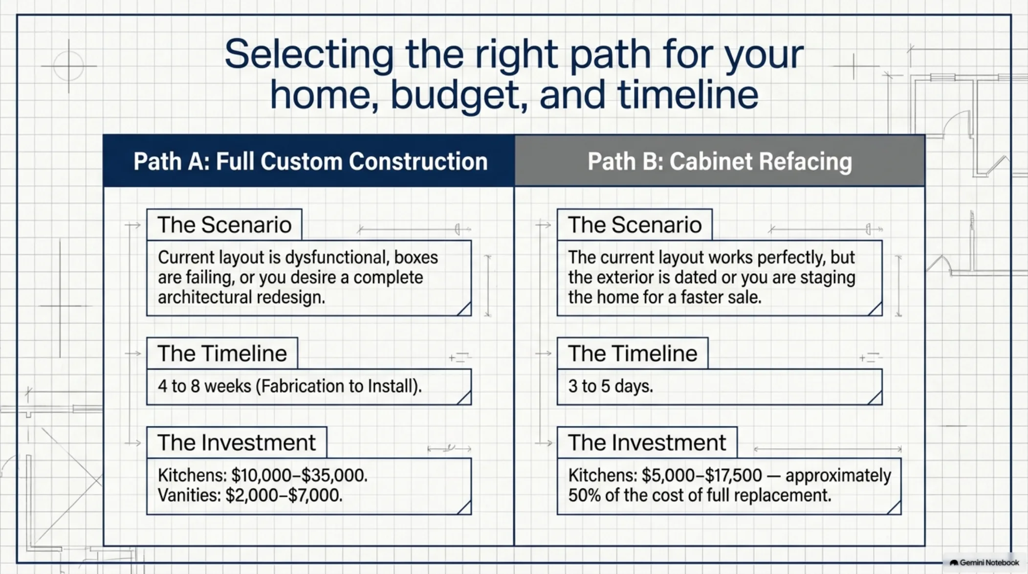 Guide slide 2