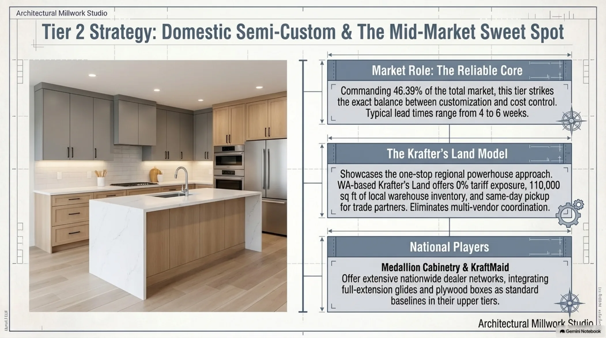 Guide slide 8